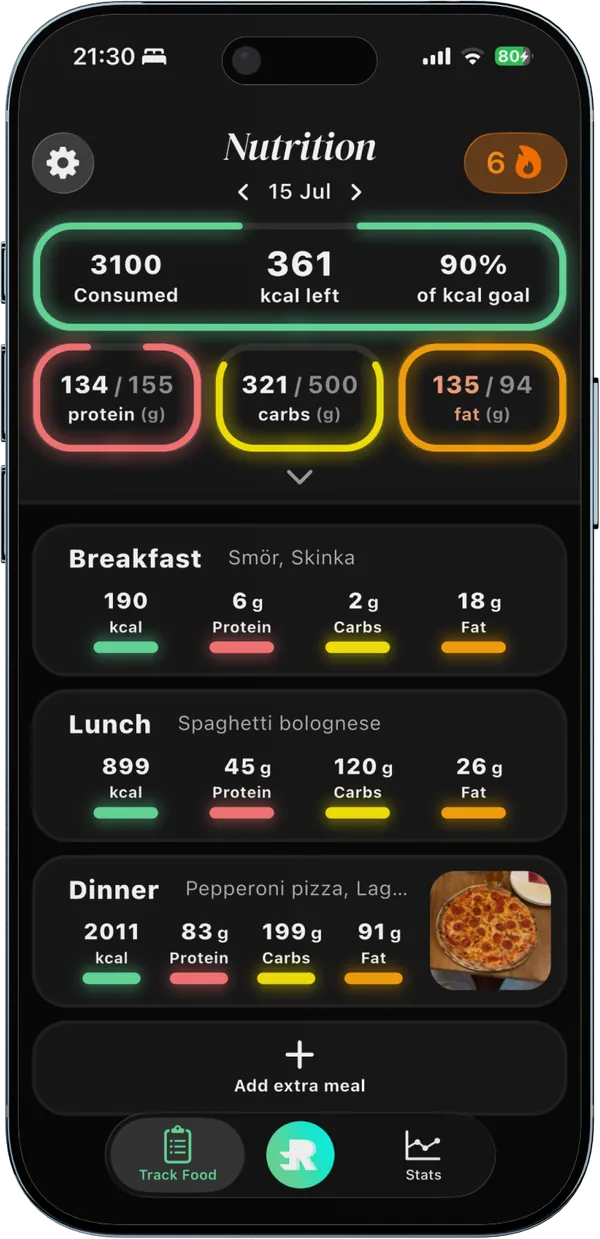 Repit nutrition overview