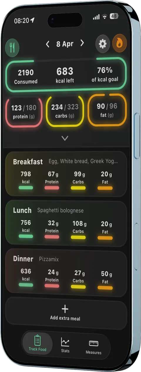 Daily calories, macros and meals in Repit