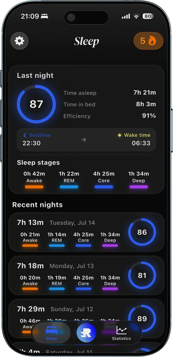 Repit sleep overview