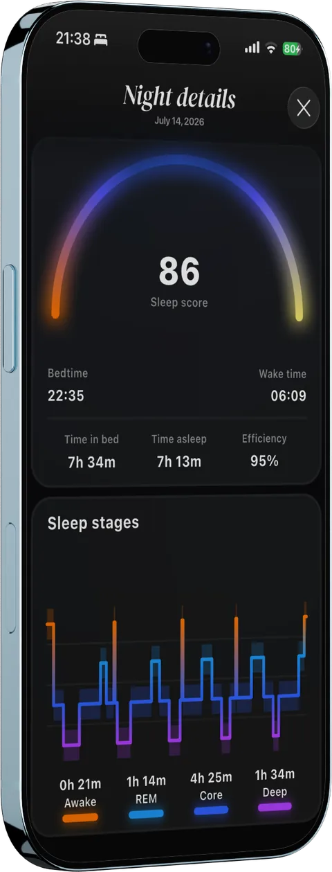 Sleep score and hypnogram for a single night